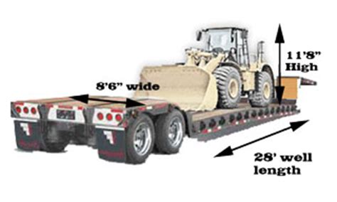 oversize load dimensions